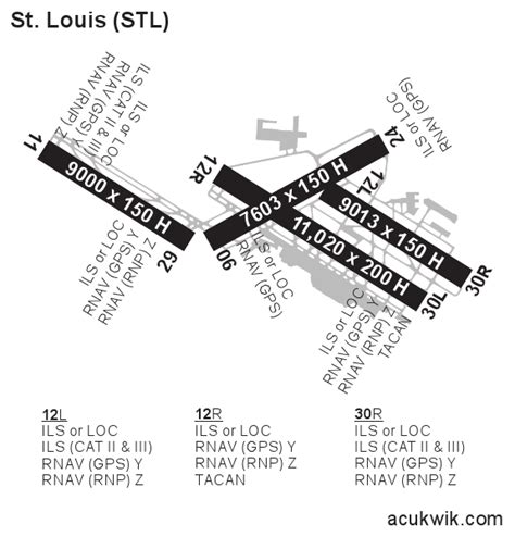 st louis airport code|KSTL AIRPORT CODE .